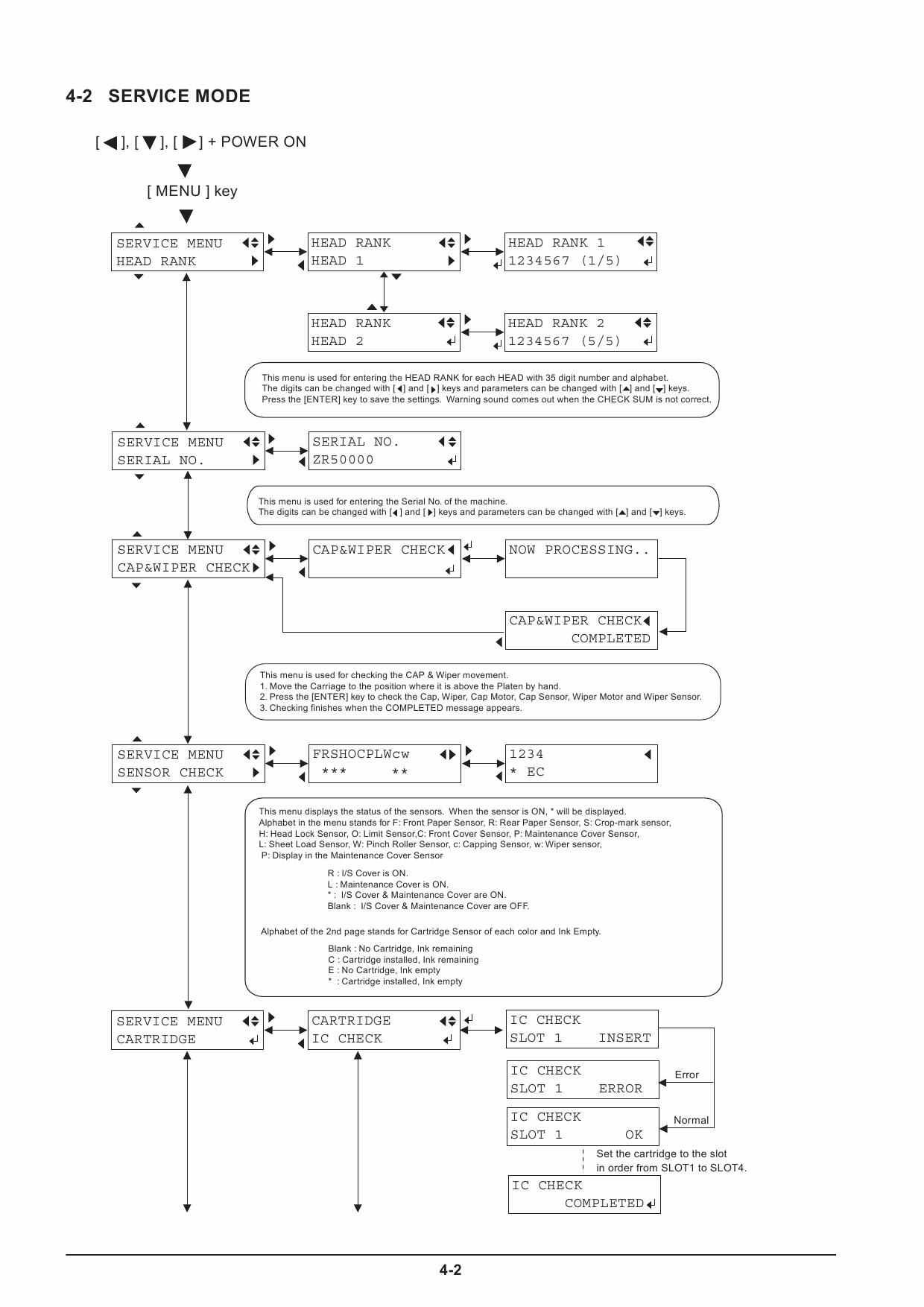 Roland VersaCAMM SP 300 300V Service Notes Manual-5